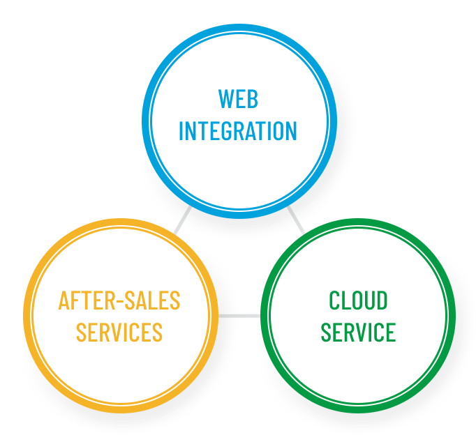 Web integration, after-sales services, cloud services